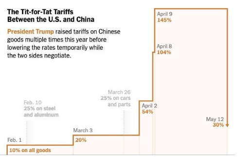 FxPro浦汇开户:“抢运”大战一触即发!高盛预言:未来90天中国出口将爆火